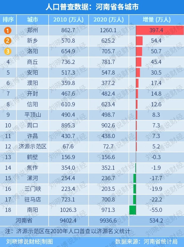 上海2020常住人口增长率_常住人口登记表