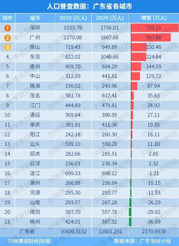 2019年广州常住人口_常住人口登记卡(2)