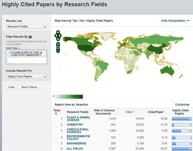 动物学排名_小动物学本领图片(3)