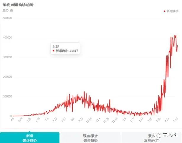 印度为什么只用牛粪算gdp_印度 牛粪公交车 上线,当地赞不绝口,印媒 超越中国20年技术(2)