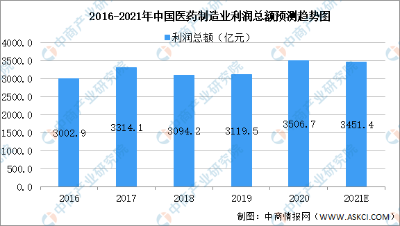 中国Gdp多少来自于大健康_分析〡中国大健康产业(3)