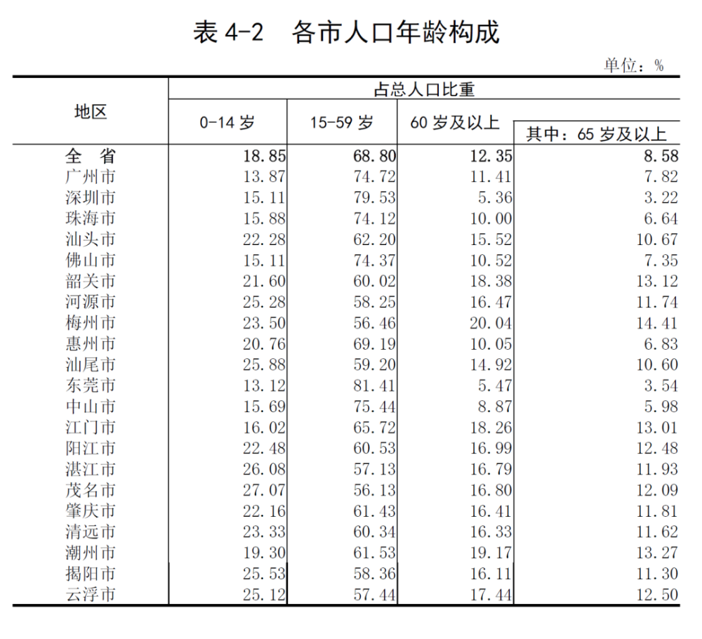 我国人口有多少_生育断崖 中国人口报告 多地出生人口减少10 30