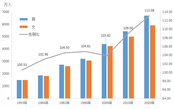 年平均人口增长率_中国人口增长率变化图(2)