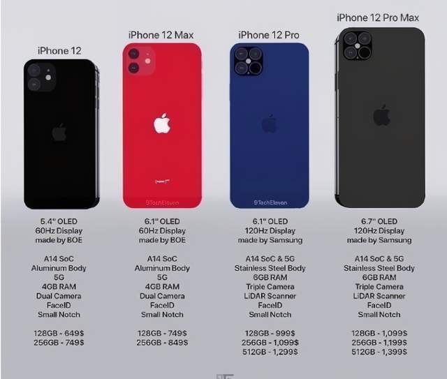 苹果印度工厂出现大面积停产,iphone中端机型将会受到