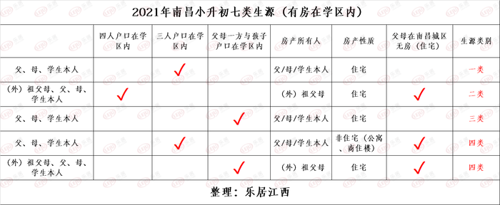 如果父母的房子是在南昌县,进贤县,安义县,新建区,也是会被认定为在