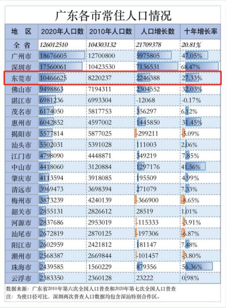 2021全国人口普查_国家发布2021全国人口普查报告显示广西成为全国最没有文化(2)