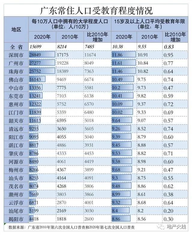 教育率人口_我国高等教育人口比例 英国受高等教育人口比例