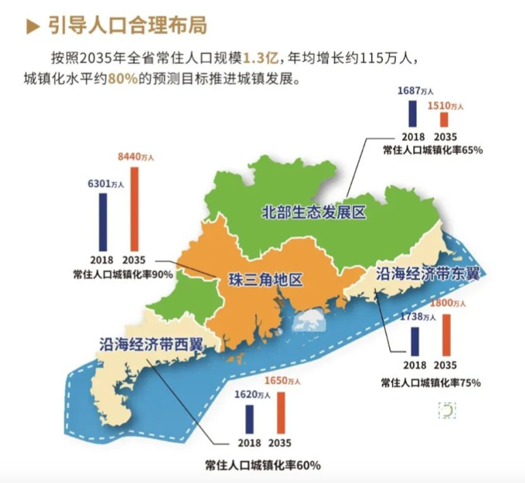 2020年珠三角地区人均GDP_广东 江苏 浙江 福建,哪个省份更发达(3)