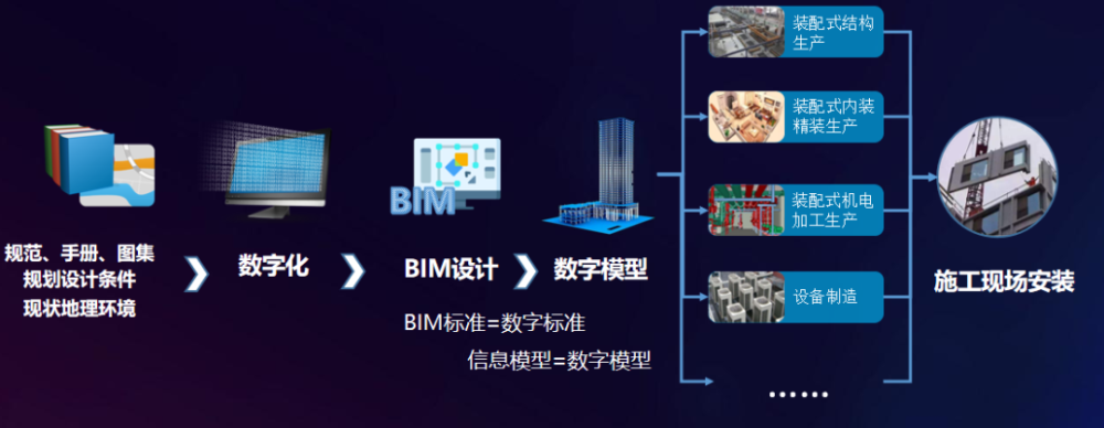 科技进步引领企业发展,高速助推设计院数字化转型