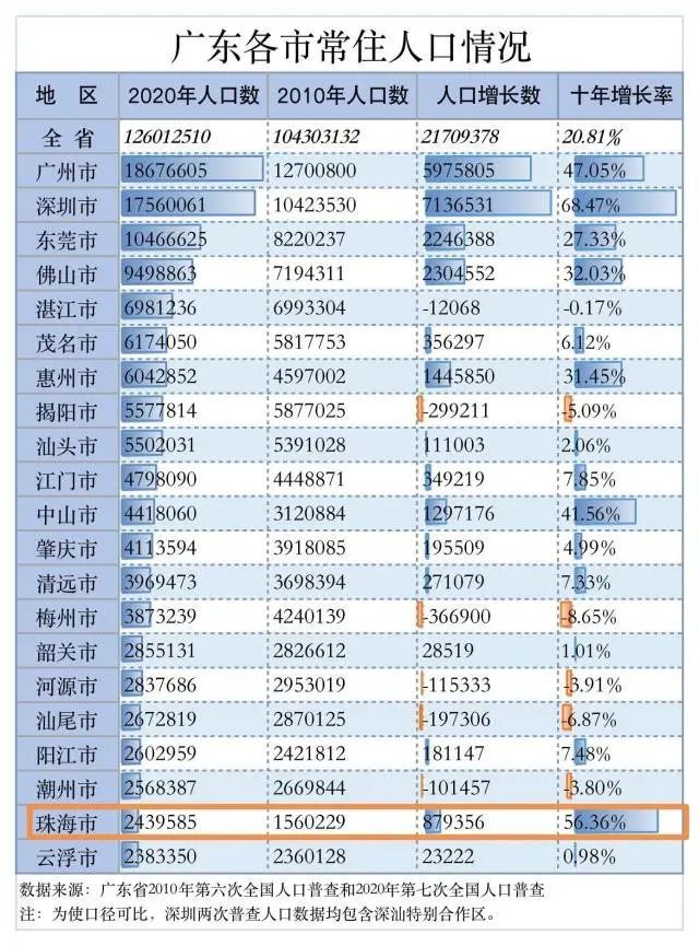 天津人口2020_人口大普查之前,先看 中国生育报告2020(3)