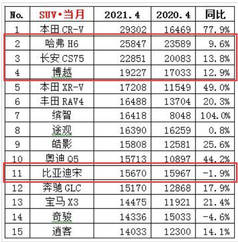 2021中国4月份gdp数据_每日精选财经图集 中美篇 2021年4月20日(3)