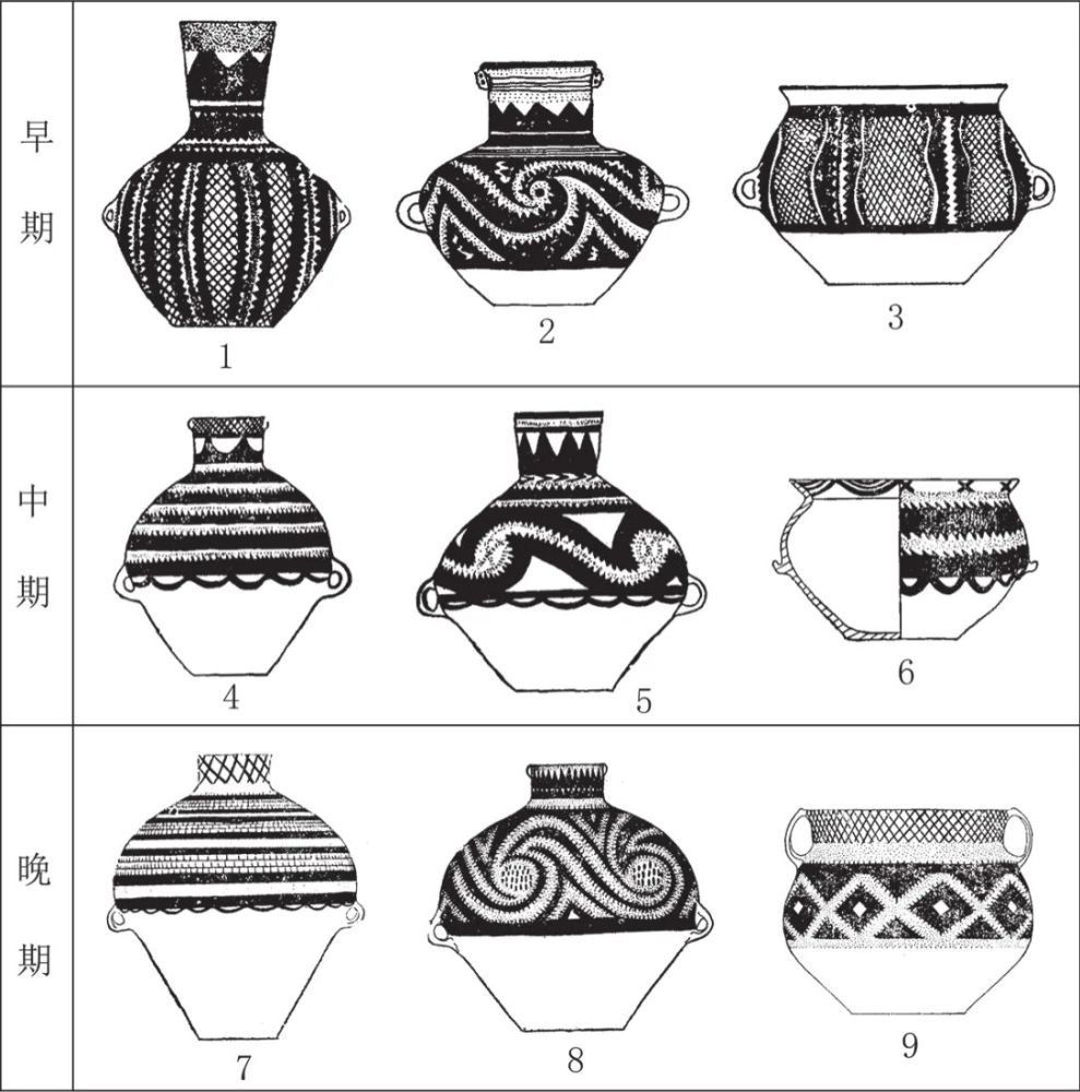 马家窑文化半山期锯齿纹彩陶溯