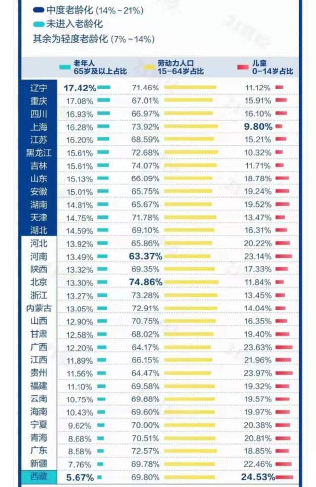 全国人口最少的省份_2017年最新全国各省份人口密度排名,密度最高和最低的差