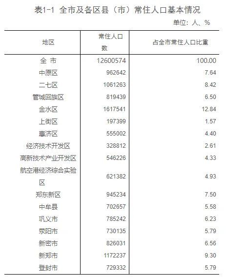 上街区人口_郑州上街 人口普查有 妙招