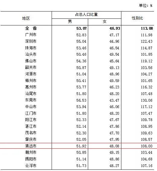 陆良人口有多少人口_7月,又有几个陆良人因驾照记满分最高准驾车型驾驶资格