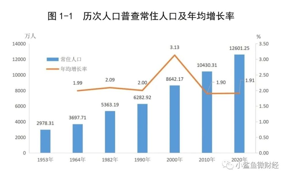 2019 广州人口_广州人口