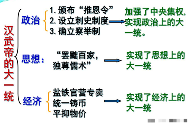 朱允炆削藩为何不学推恩令?朱允炆:不是不想学,而是不能学