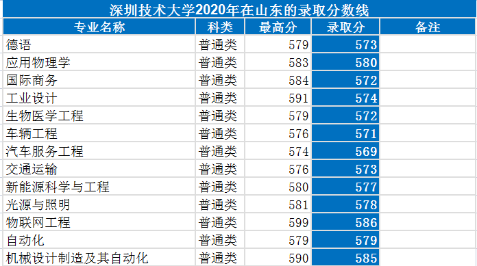 高考人口大省_部分高考大省高考难的真相(3)