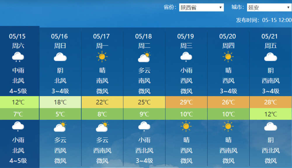 西安未来三天天气怎么样