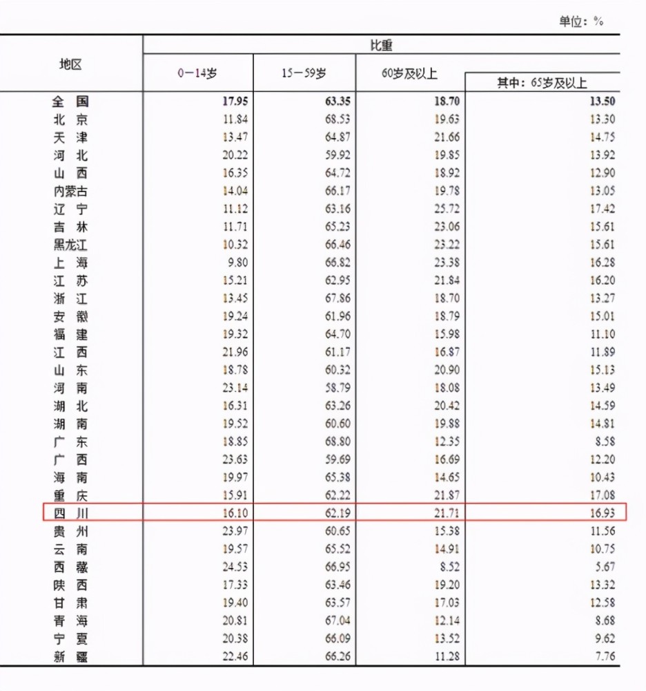 无人口大约有多少_台湾有多少人口