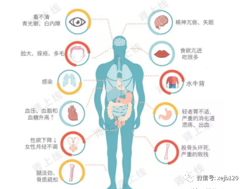 itp激素治疗副作用大(肥胖长毛)能恢复吗?