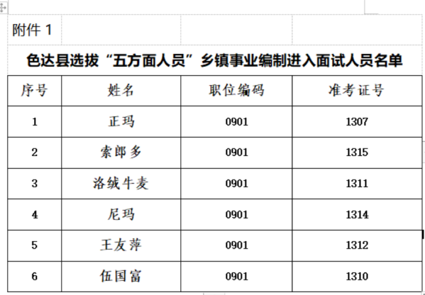 甘孜州人口有多少_甘孜州第七次全国人口普查公报 第三号(2)