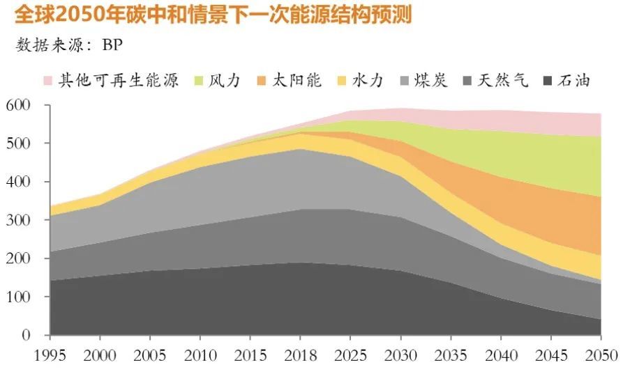 段国圣:碳中和背景下的投资思路