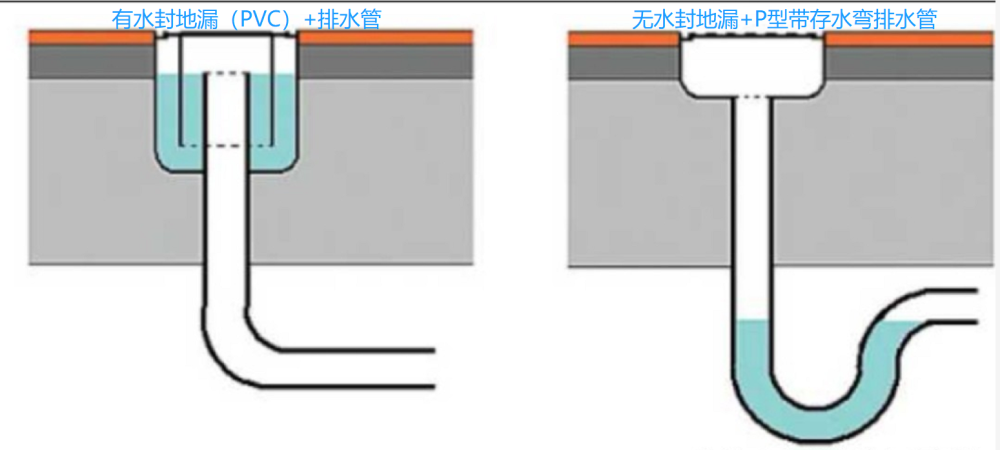 若要解决也不难,只需要将下水道口连接处及地漏,都用密封防臭软管相连