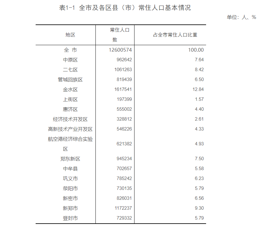 家庭常住人口_新型城镇化背景下的农民工住房状况