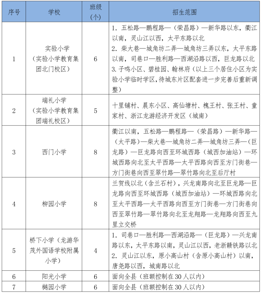 衢州区县2021年gdp_最新最全 2021年衢州6县 市 区 学区划分公布,报名时间请收好