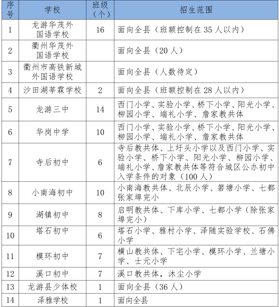 最新最全!2021年衢州6县(市,区)学区划分公布,报名时间请收好