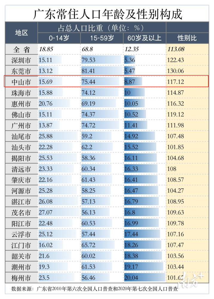 中国第六次人口普查结果_中国总人口达13.397亿人 10年增加7390万(3)