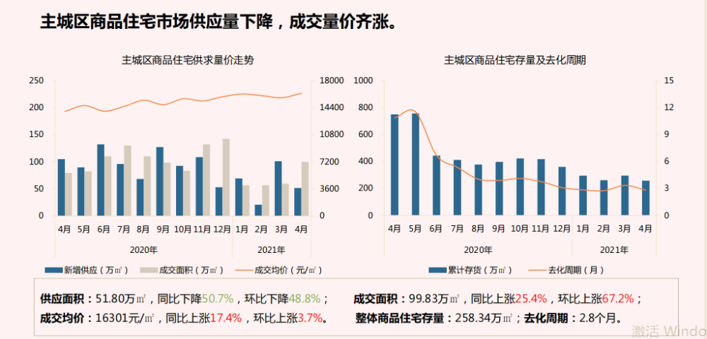 西安高陵区gdp2021一季度_龙岗区一季度GDP增长极低(3)