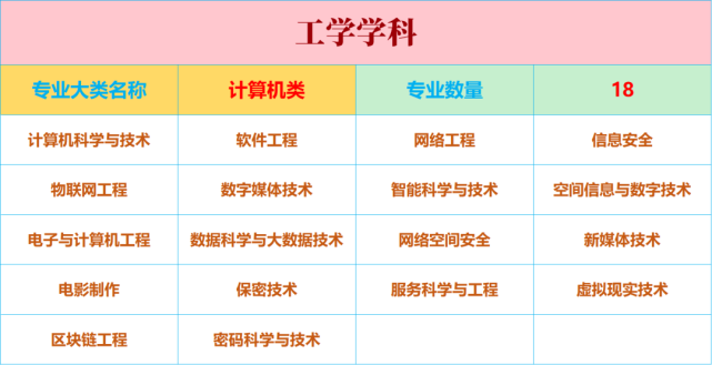 十三大学科门类|08工学学科