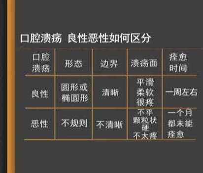 口腔溃疡反复发作,是缺乏维生素了?也有可能是它们在"