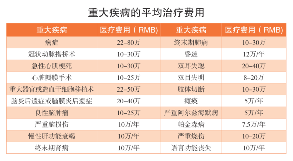 完美人生守护2021重疾险理赔数据出炉,看完后再决定买