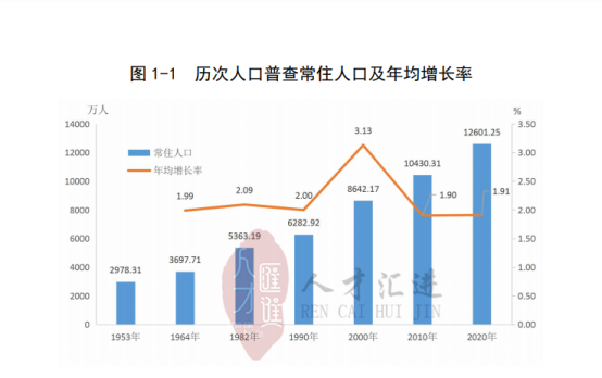 广州长住人口_逃离北上广深 2016年粤常住人口破亿,广深一年各净增逾50万人(2)