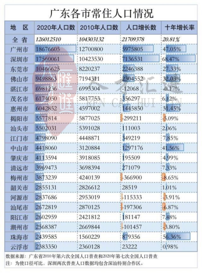 全国人口普查时间_镇江人 即日起,点名