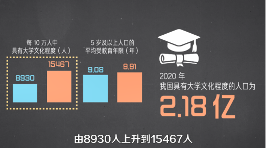 第七次全国人口普查"人才红利"时期到来,低学历人群还能落户广州吗?