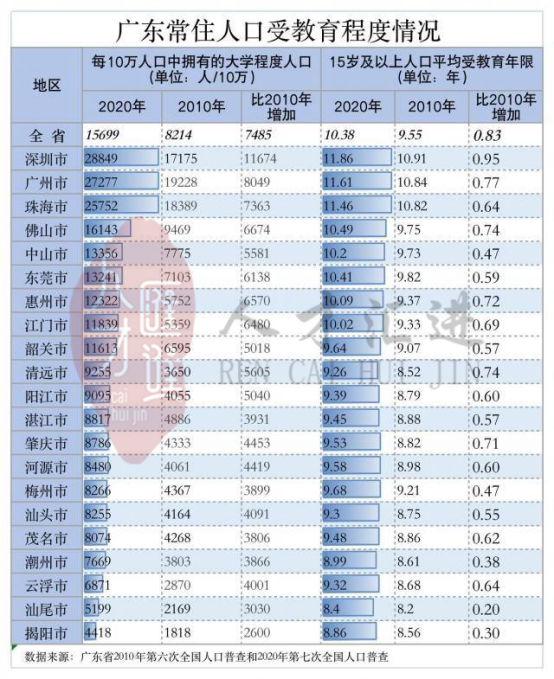 人口大普查是什么时间_人口普查 你,长表登记已开始,详情在这(2)