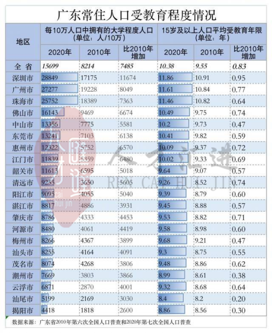 第一次人口普查时间_人口决定 中国房地产还有30年大牛市(3)