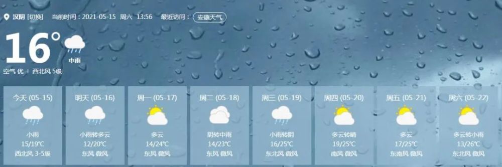 未来天气趋势预报 16日(周日):小雨转多云,12～20℃,东风微