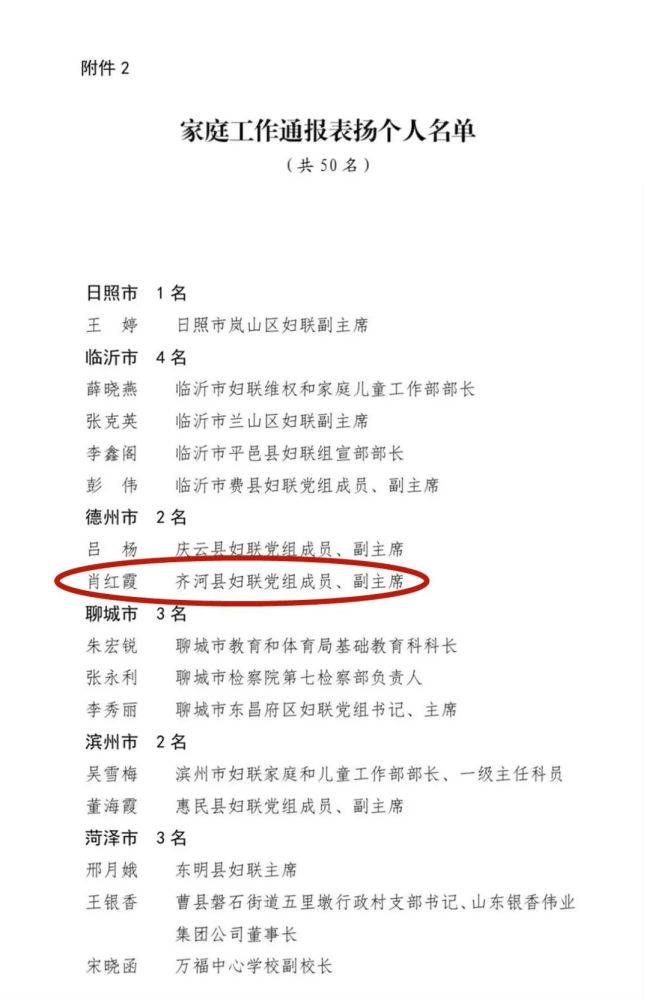 并首次对全省家庭工作中表现突出的50个集体和50位个人进行通报表扬