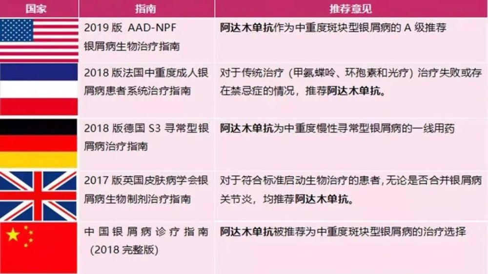 以原研阿达木单抗为例,谈谈tnf α抑制剂优势在哪里?