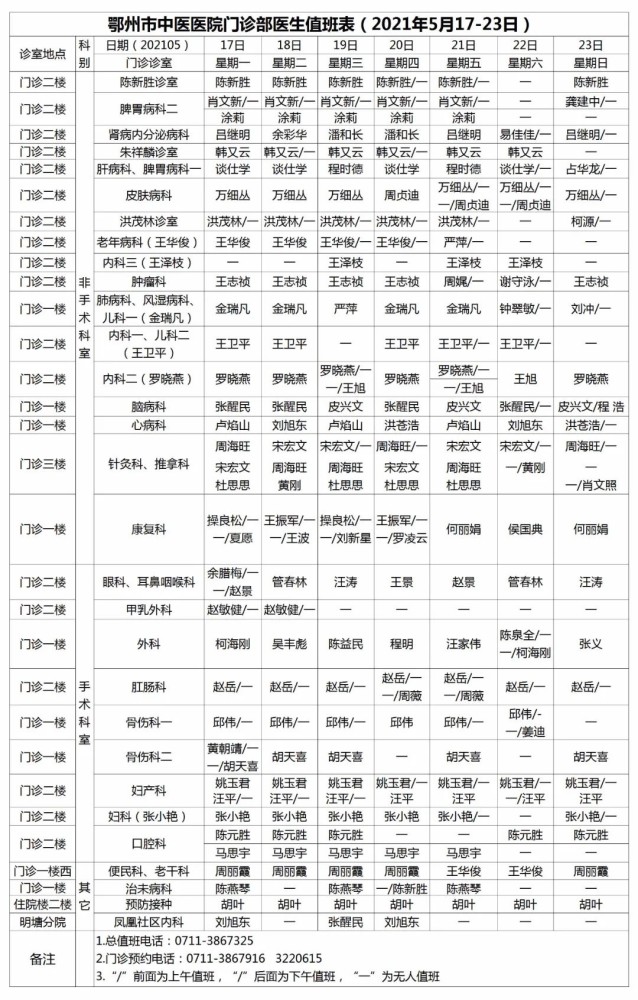 门诊部医生值班表(2021年5月17-23日)