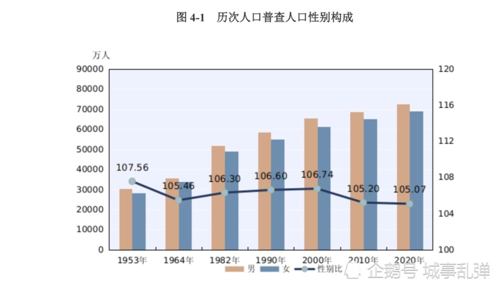 海南老年人口_海南长寿数据出炉 共有2093名百岁老人,最大118岁(3)