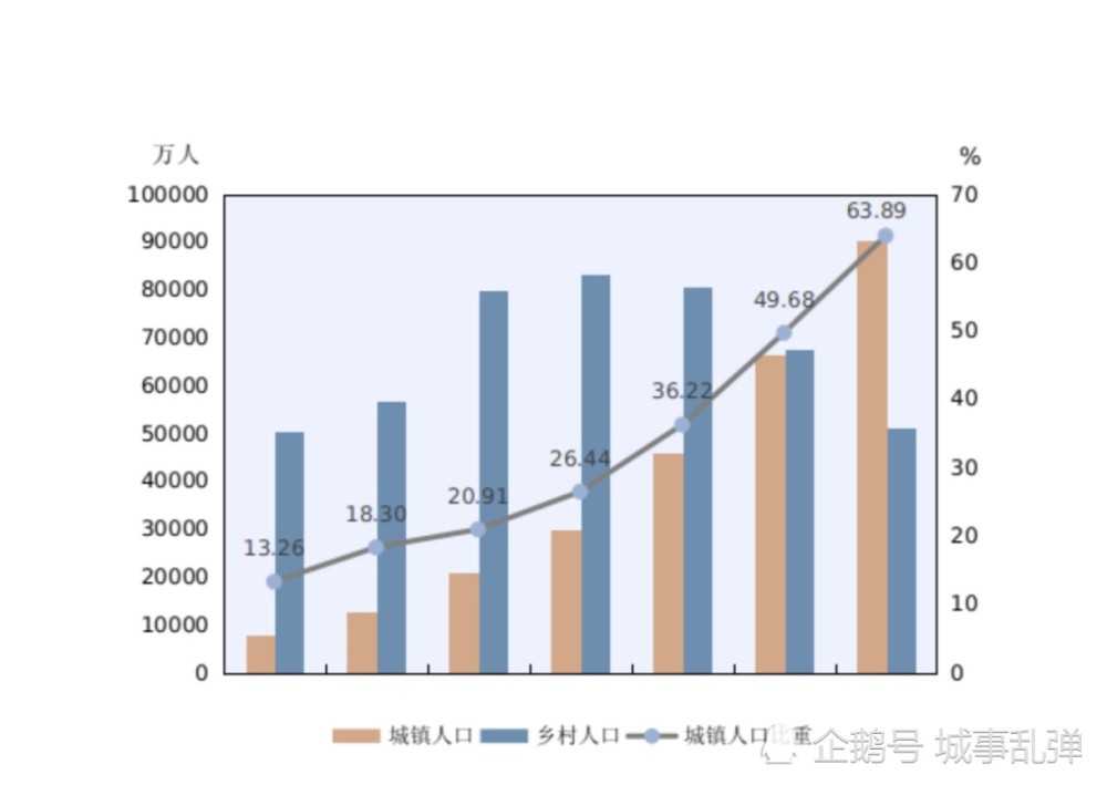 人口过多会带来哪些问题_第一节 世界的人口