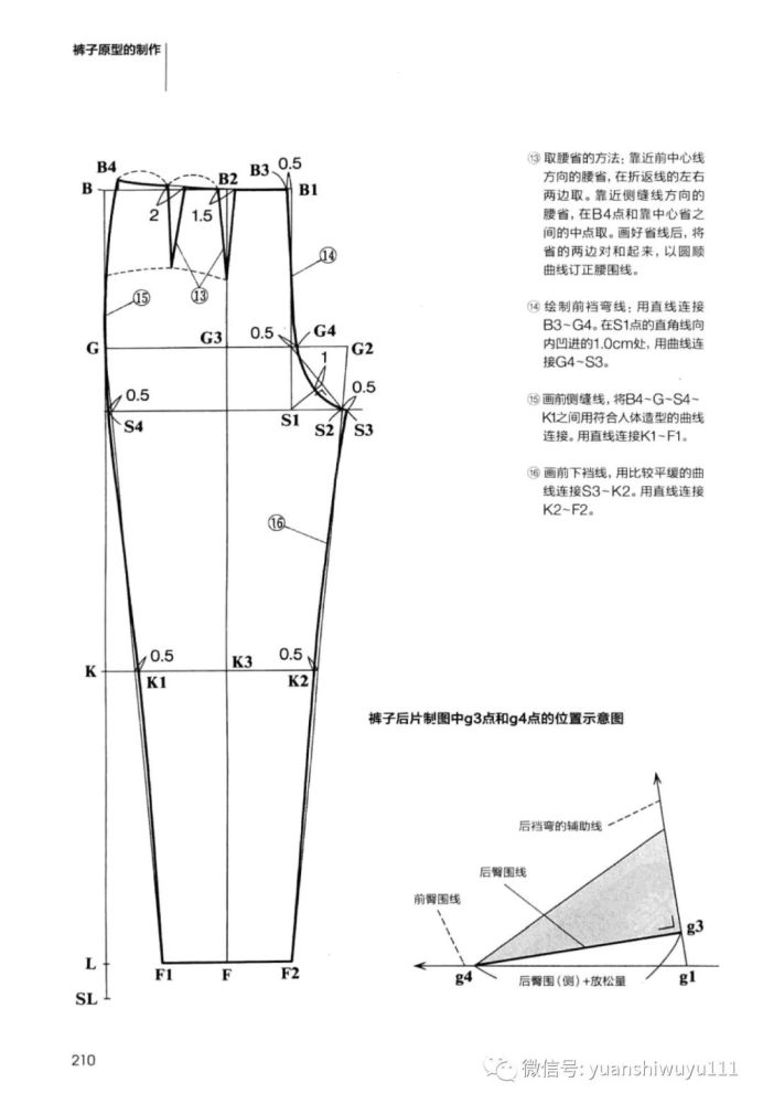 服装设计日本女装裤子原型制作详解服装制版教程附各种裤子纸样合集