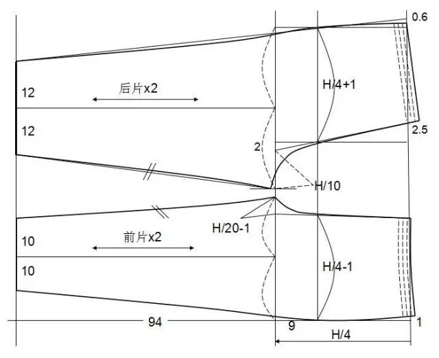 规格尺寸 号型:160/68a 尺寸:裤长94,臀围108, 脚口20～22 2,结构制图