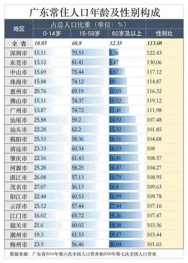 劳动年龄人口比重_人口年龄结构金字塔图(2)